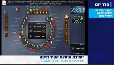 كتلة "الجبهة" تطرح مطالب المجتمع العربي بقيمة 80 مليون شيكل
